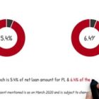 Whiteboard Training Video - ICICI